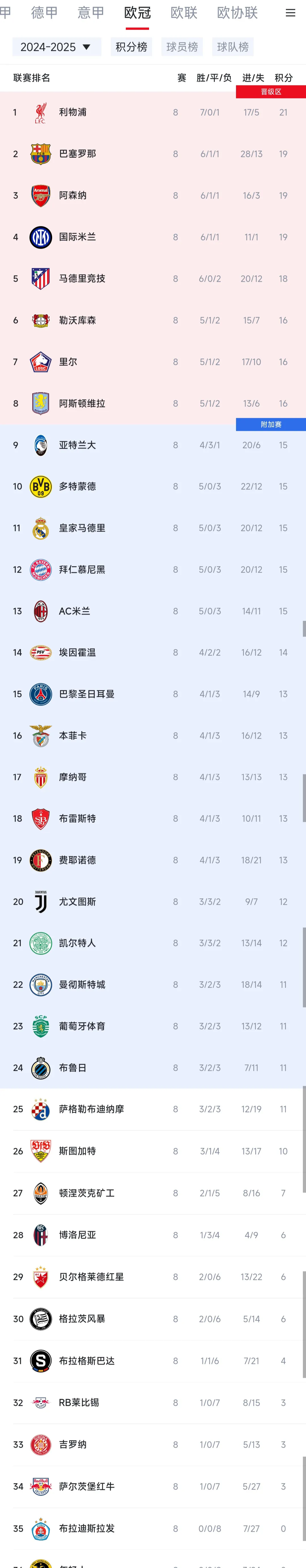 关于巴黎圣日耳曼不断突破！，科维托娃连续二十场比赛得分超过刷新纪录再创辉煌时刻的信息